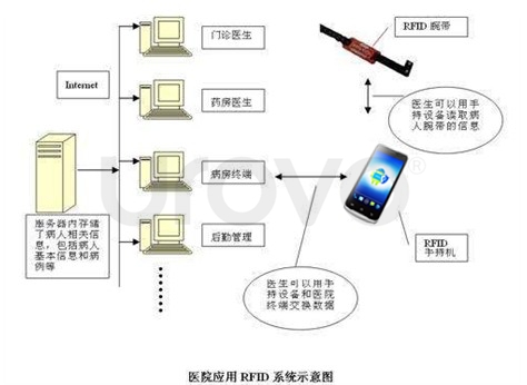 簡單配置建立高效率智慧醫(yī)院 Urovo優(yōu)博訊醫(yī)療信息化管理解決方案