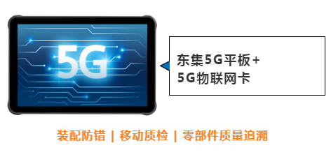 東集案例分享|看“5G+工業(yè)互聯(lián)網(wǎng)”標(biāo)桿工廠，如何跑出“智造”加速度！