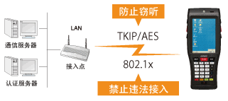 電裝BHT-1200B-CE防止違法接入或竊聽！