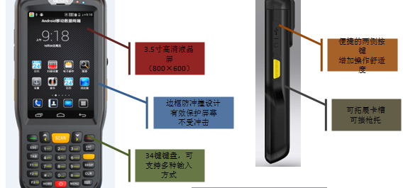 工業(yè)級安卓PDA