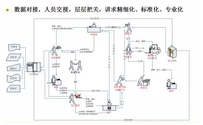 電商物流VS傳統(tǒng)物流，誰更勝一籌？