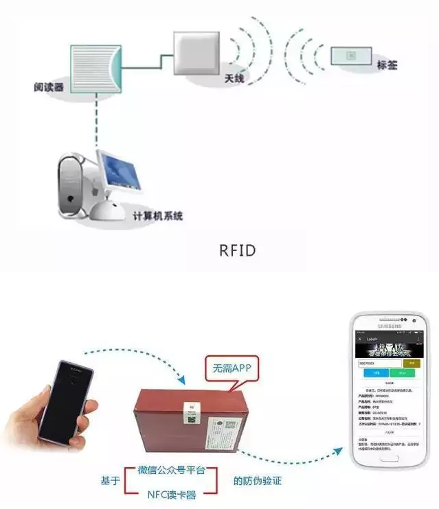 RFID與條形碼存在哪些差異？