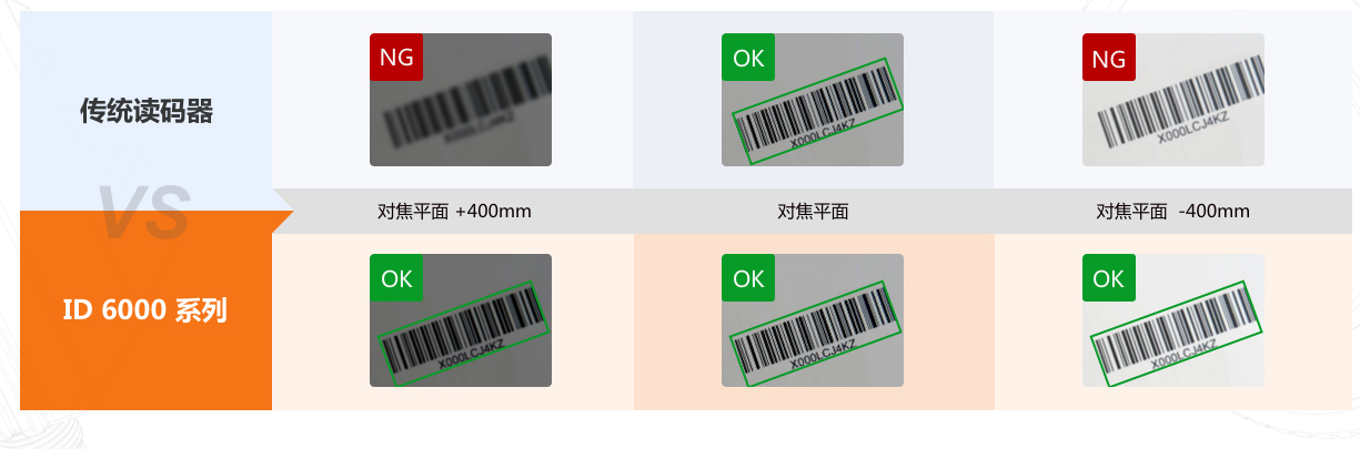 ID6000實現(xiàn)700mm景深.png