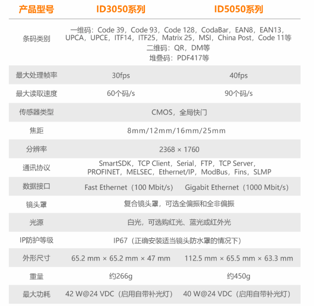 ?？底x碼器ID3050/ID5050參數(shù).png