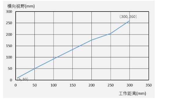 ?？礗D3000系列.png