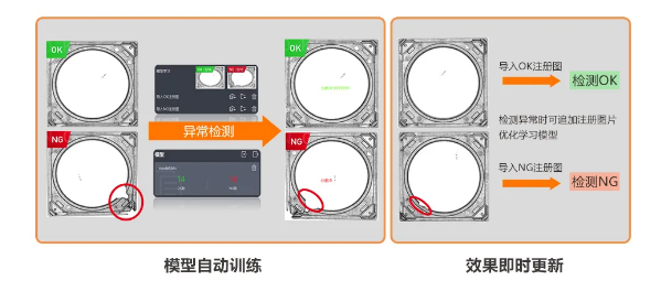 異常檢測(cè)學(xué)習(xí)模式，實(shí)現(xiàn)缺陷快速檢測(cè).png