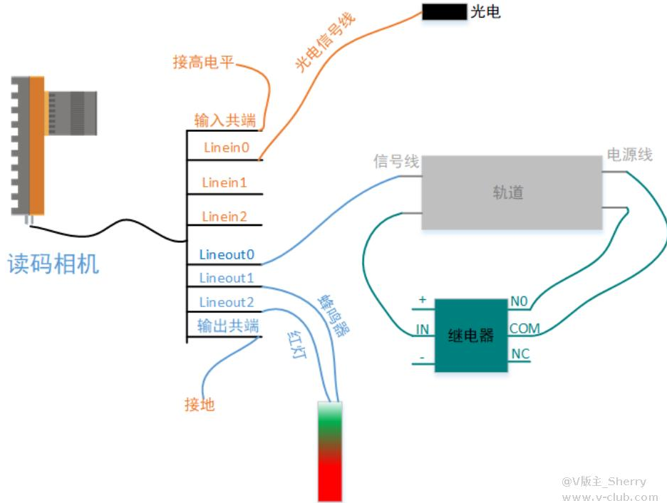 ?？礛V-ID5120M-00C-NNN讀碼器方案思路.png