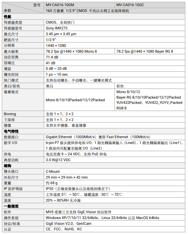 ?？礛V-CA016-10GM 160萬像素網(wǎng)口面陣相機參數(shù).png