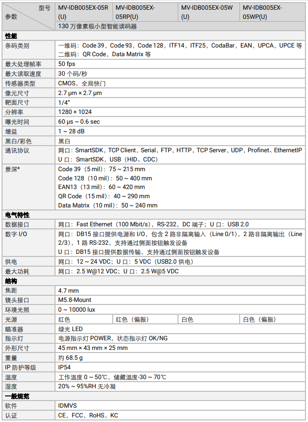 ?？礛V-IDB005EX系列130萬(wàn)像素小型智能讀碼器參數(shù).png