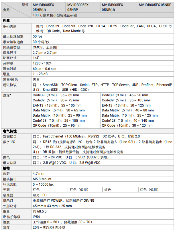 ?？礛V-IDB005EX系列130萬(wàn)像素小型智能讀碼器參數(shù).png