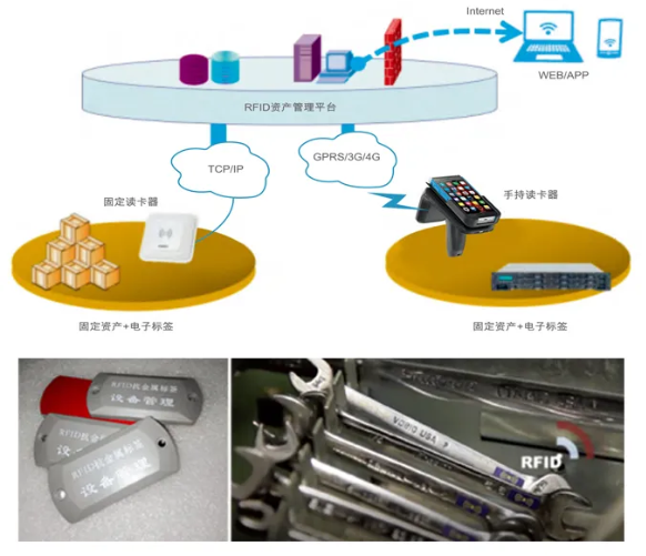 工器具、證件、高值耗材管理.png